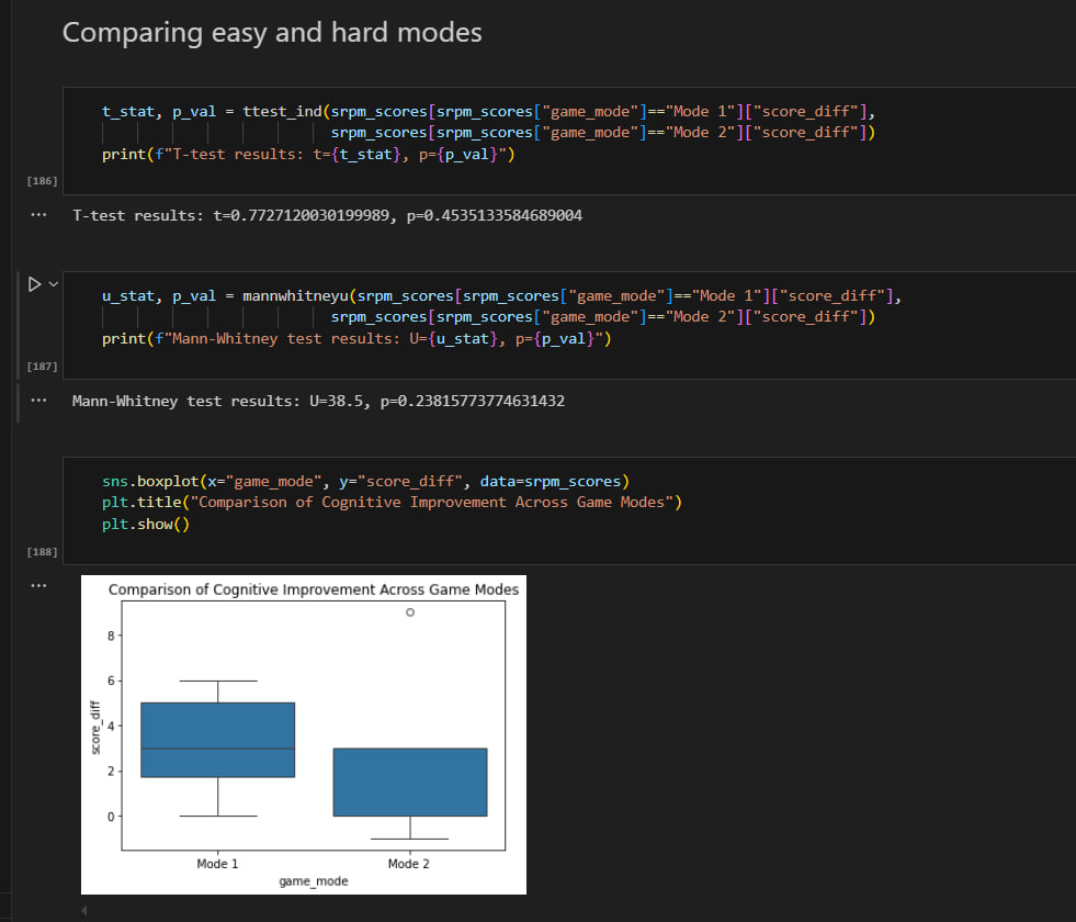 Data Analysis Project preview